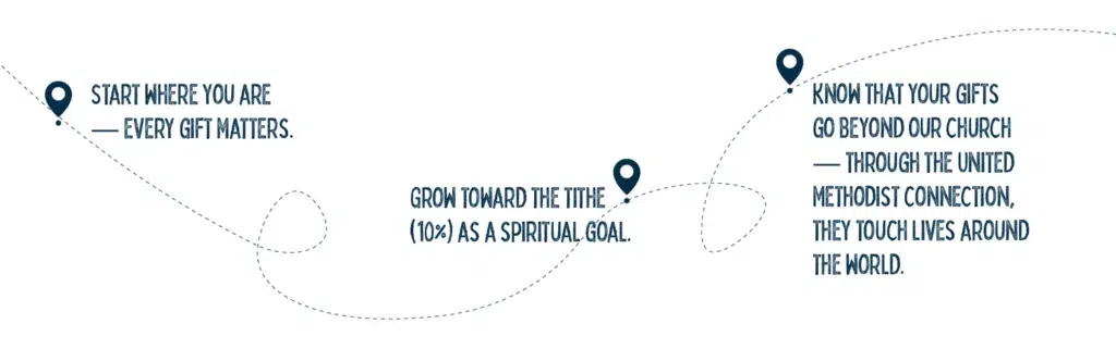 website giving websitecopy